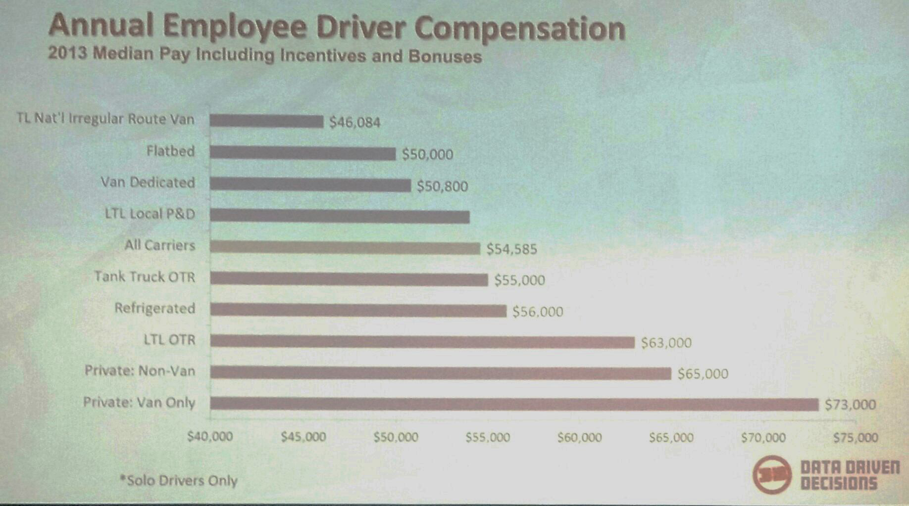 Driver Pay Slide 2017 02 23 14 28