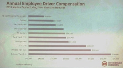 Driver Pay Slide 2017 02 23 14 28