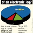 Among the leased one-truck owner-operators and multiple-truck small fleets responding to Overdrive’s 2016 operational survey, about a third reported engine-connected e-log use. Only 3 and 4 percent, respectively, of nonleased one-truck independents and small fleets reported using engine-connected e-logs.