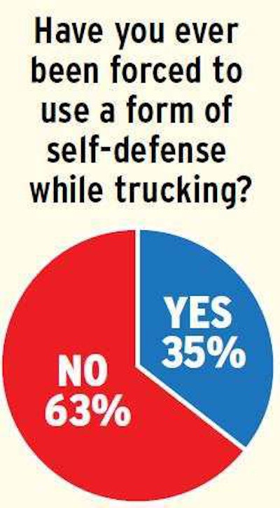 See more graphics derived from recent Overdrive research below.