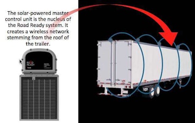 Truck-Lite introduced its new Road Ready trailer monitoring system.