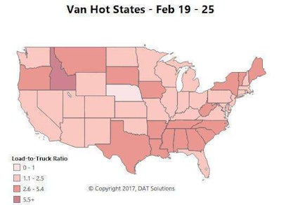 A couple weeks ago we talked about how it looked like van rates had found the bottom, but there hasn’t been a significant rebound yet. The national average held steady at $1.62/mile last week after several weeks of steady decline, but volumes continue to improve on the top 100 van lanes. The growing number of van loads is likely to soon put pressure on rates to go up.