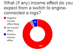 ELDs-income-effect-poll-those-who-havent-switched-2017-2017-03-30-08-06
