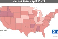 The national average van rate held tight at $1.68 per mile last week. Still, rising lanes continue to outnumber falling lanes in what’s been a slow and steady trend. Loose capacity in some parts of the country has put something of a speed limiter on rising rates so far this spring.