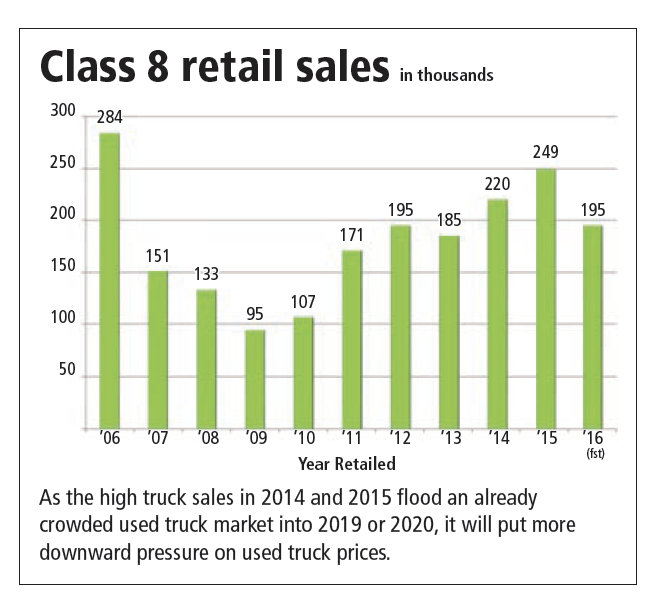 class 8 retail sales-2017-04-07-08-32