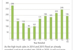 class 8 retail sales-2017-04-07-08-32