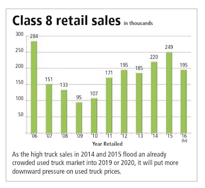 Class 8 Retail Sales 2017 04 07 08 32