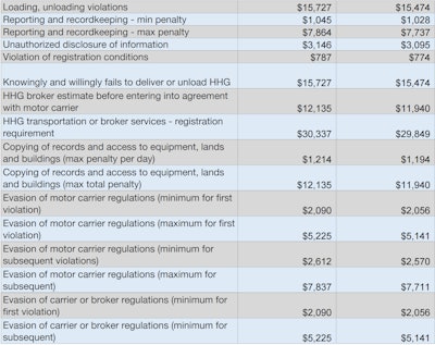 Fmcsa Fines 2017 4 2017 04 11 09 56