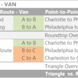 Charlotte has been a major source of van loads on DAT load boards this spring, and the lane to Philadelphia paid an average of $2.31/mile last week. But volumes are down coming back out of Philly, and the lane to Charlotte is a low-paying one by and large – averaging just $1.37/mile. Split the return with a leg from Philly to Charleston, W.Va. ($1.91/mile average lately), then another from there to Charlotte ($2.16/mile). Not counting deadhead, the extra drop and pick would add a little more than 200 miles and more than $740 in revenue, figuring the averages, if you can make it work with your hours.