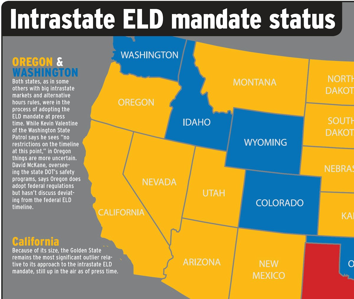 ELD Mandate For Texas