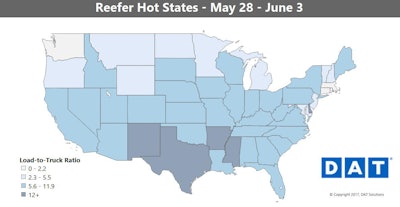 Reefer freight is in transition. Markets that were previously hot, like Florida, are slowing down. That’s expected around this time of year. Meanwhile, the bulk of California freight has yet to hit the spot market. Those shipping gaps meant that rates didn’t continue their upward trend on many of the top reefer lanes, though we did see demand start to pick up again at the end of the week.