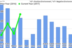 FTR-trucking-conditions-index-June-2017-2017-06-20-13-59