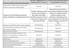 IFTA-ELD-distance-data-collection-requirements-2017-06-16-10-24