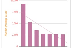 Satisfactory-safety-ratings-issued-2017-06-23-15-23