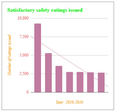 Satisfactory-safety-ratings-issued-2017-06-23-15-23