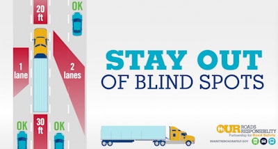 The Federal Motor Carrier Safety Administration is encouraging drivers to stay out of trucks’ blind spots and offering other tips to cut down on highway fatalities involving commercial vehicles.