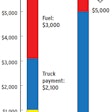 e-trucks-comparing-costs-graph-2017-06-28-14-39