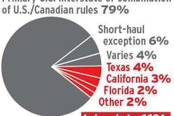 owner-operators-intrastate-hours-of-service-rule-use-poll-2017-06-05-13-45