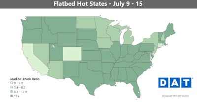 The flatbed boost of late is “pretty much a nationwide phenomenon with the notable exceptions of California and Colorado,” Harper says.