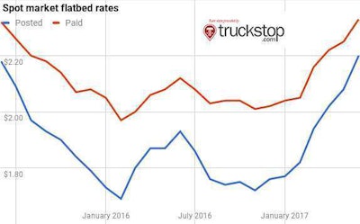 Chart 2 2017 07 07 09 13