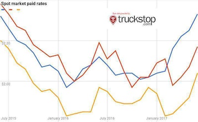 chart (5)-2017-07-07-09-13