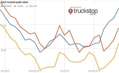 Chart 8 2017 07 08 09 59