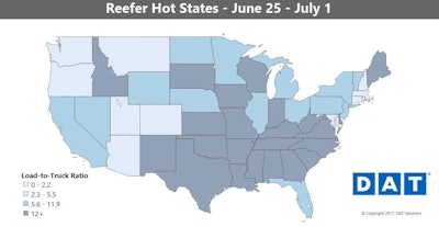 Reefer rates rose 10 cents per mile in June compared to May, landing at $2.12, the highest monthly average in almost two years. Load availability was up 30 percent compared to May, too, and 84 percent compared to June 2015.