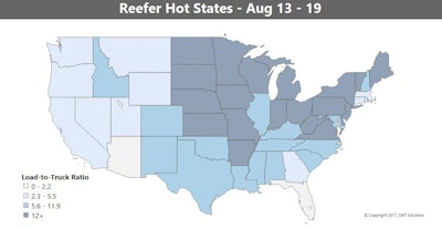 Reefer load posts were up 5 percent last week, but the national average rate lost 1 cent.