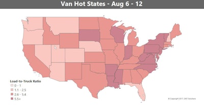 Vans did dip in load availability last week (8 percent all told), but there’s still a lot of freight out there. National average rates lost the 3 cents per mile that they had gained in the previous week, so the national rate matches the July average again.