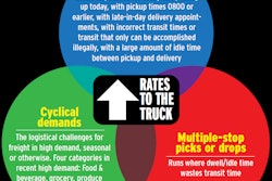 ELD-rates-squeeze-barton-logistics-2017-08-07-09-19