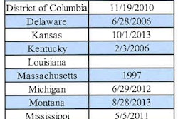 States-behind-in-FMCSR-adoption-by-three-years-or-more-2017-08-30-14-53