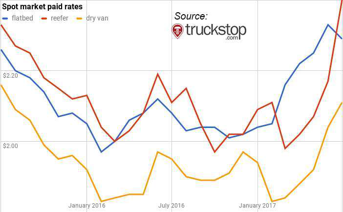 chart (9)-2017-08-01-10-24