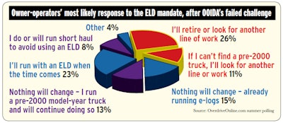 poll-owner-operators-plans-after-eld-mandate-2017-08-07-09-55