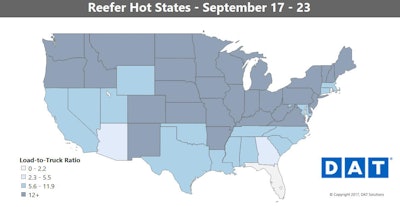 The national reefer rate average was also the highest it’s been in more than two years – $2.22 per mile. The nationwide picture is more mixed when compared to van trends, though.