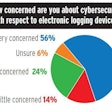ELDs-and-security-poll-August-2017-2017-09-06-14-46