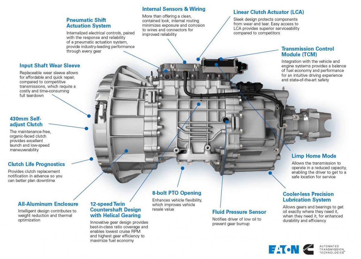 Eaton, Cummins launch new transmission pairing for X15 engine