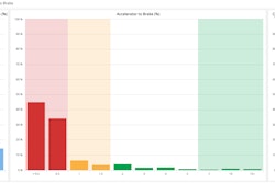 Poor Anticipation Score Blue Tree Systems-2017-09-27-09-58
