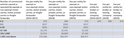 Ucr Fee Changes 2017 09 20 10 02