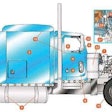Used-Trucks-Diagram-2-2017-09-08-13-44-768×306-2017-09-20-16-03