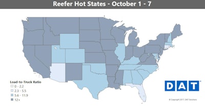 Seasonal harvests are winding down, but capacity is still tight for refrigerated freight. That’s led to higher reefer rates on the West Coast and in the Midwest, and as with vans, the national average reefer rate is the highest it’s been since 2014.