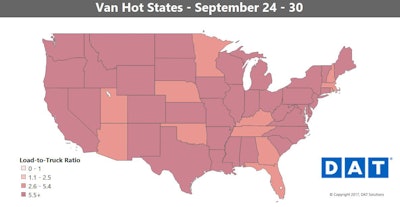 A big increase in port volumes back in July led to more truckload demand last month, too, since much of that freight didn’t start moving on trucks until August and September. Other indicators showed an improving economy in Q3, which also contributed to higher demand. All that pushed the national load-to-truck ratio up to 7 van loads per truck last week – uncharted territory for van freight.