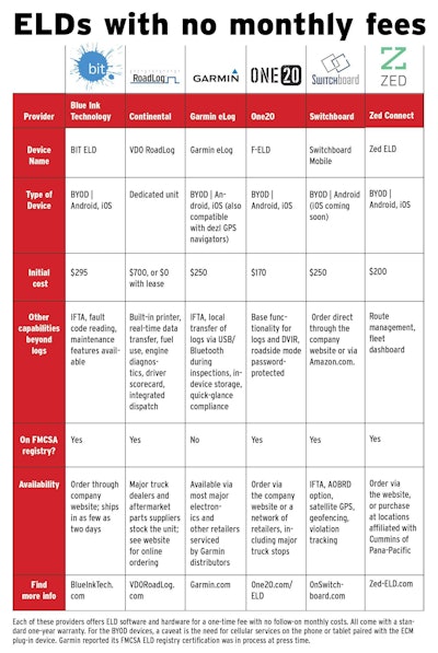 Eld Chart Low Cost Devices No Monthly Fee 2017 10 20 14 02