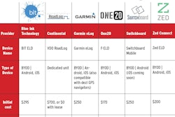 ELD_Chart-Low-cost-devices-no-monthly-fee-2017-10-20-14-25