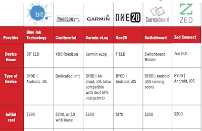 ELD_Chart-Low-cost-devices-no-monthly-fee-2017-10-20-14-25