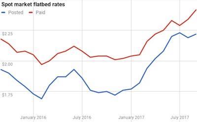 Chart 19 2017 10 02 09 11