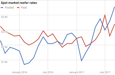 Chart 20 2017 10 02 09 11