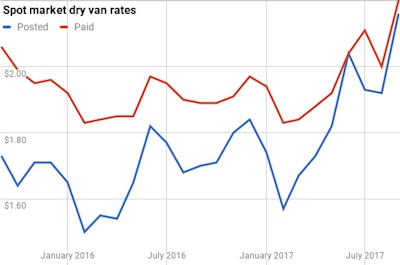 Chart 21 2017 10 02 09 11