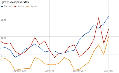 Chart 22 2017 10 02 09 11