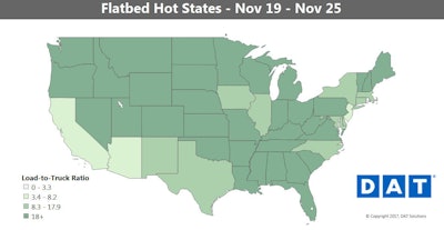 “With a less frenetic push for hurricane relief, flatbed traffic has slowed down” a bit, Harper says. At once, “this is the time of year when flats in many parts of the country are loaded with Christmas trees with corresponding increases in demand and rates.”