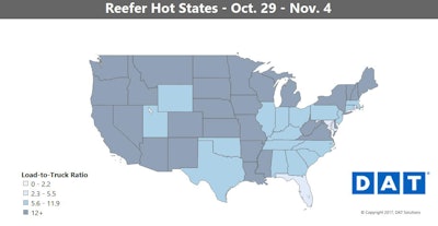 Holidays are also a good time for reefers with lots of turkeys (duh!) and potatoes on the move. National average reefer rates are at $2.37/mile in DAT’s analysis.